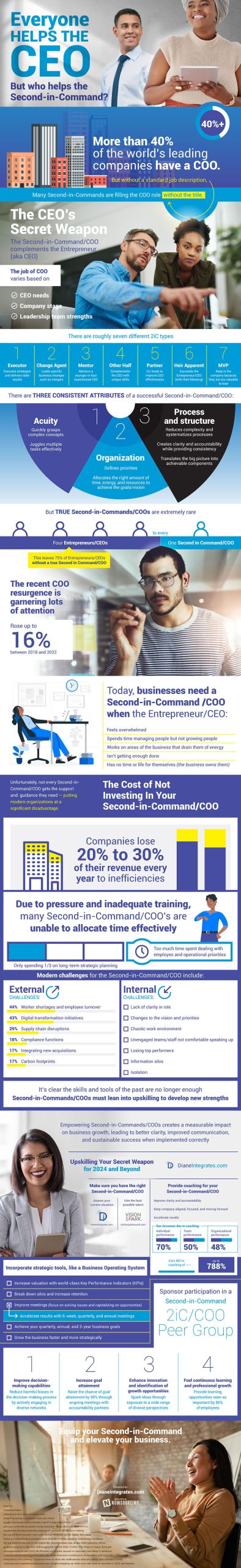 Empower COOs and Elevate Your Business